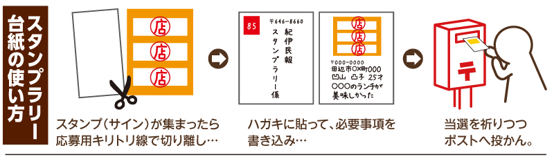スタンプ台紙の使い方