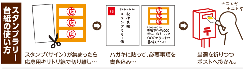 スタンプ台紙の使い方